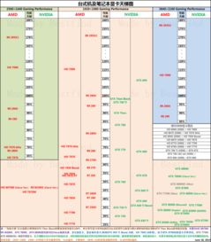 2014年獨立顯卡市場回顧 NVIDIA與AMD的巔峰對決